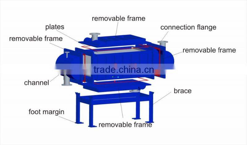 PQH130 inorganic organic coal chemical industrial stainless steel plate Welded Heat Exchanger removable frame