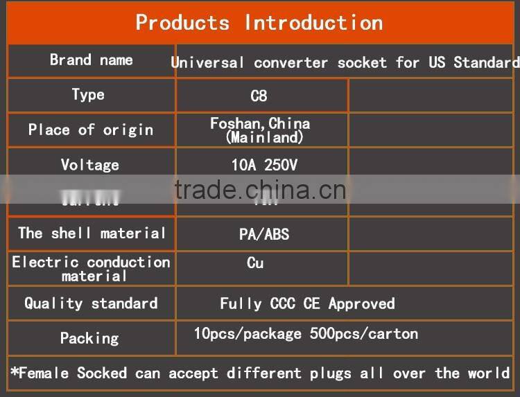 AC uk 3 pin connector