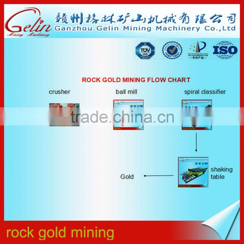 complete zirconium processing line for separating zirconium