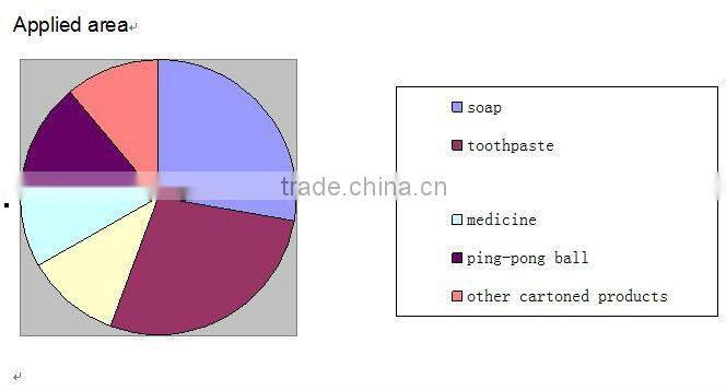 Commissioning provided box packing machinery from Shanghai Port
