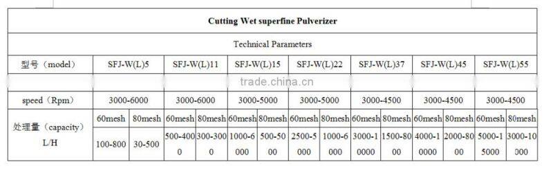 Superfine Pulverizer fruit peel grinding machine