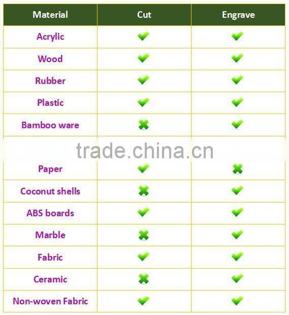 Agents wanted Jinan factory supplier Good price fast speed popular wood acrylic leather laser cut machinery