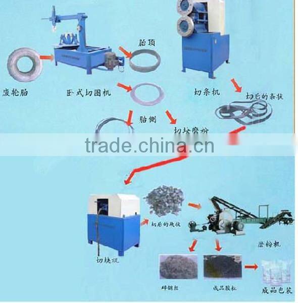 Rubber Scrap Tire Processing Machine / Tyre Recycling Equipment