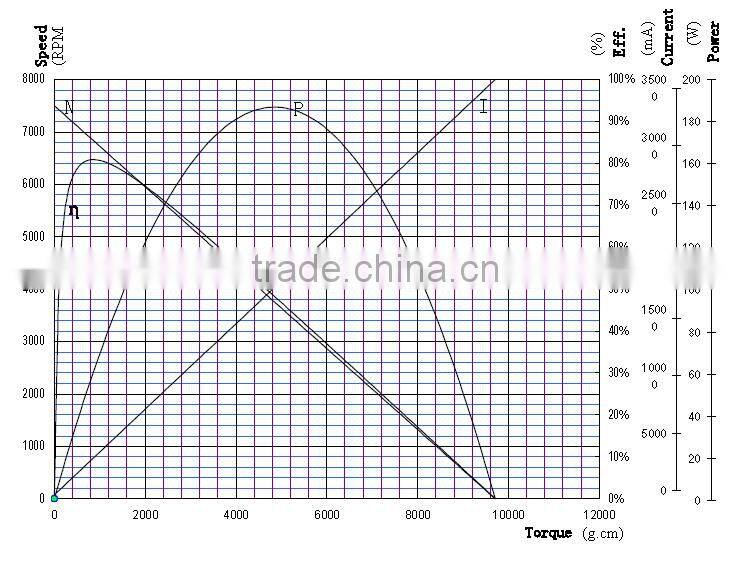 80w 24v 36v 36mm dc motor high rpm and torque small electric motors
