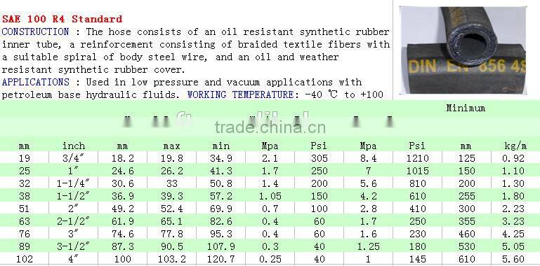 Moderate price Hydraulic hose Rotary Drilling Hose in stock