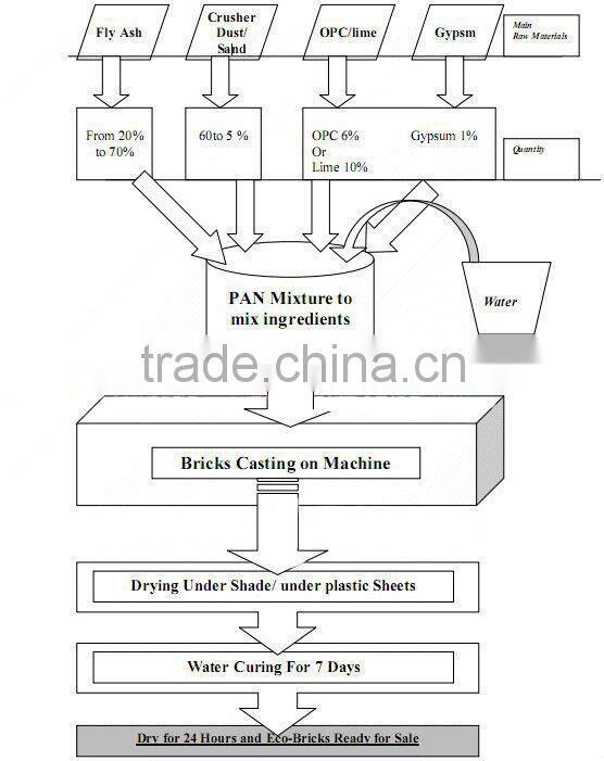 Durable promotional air pressure aac block production line