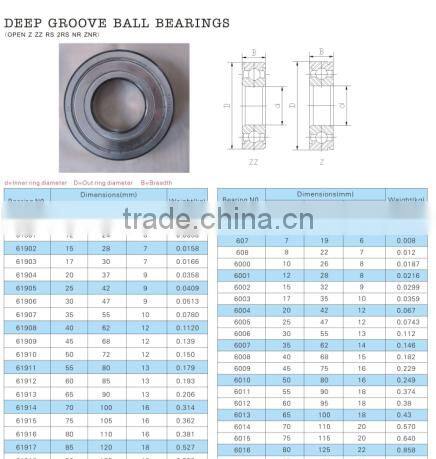 2015 hot sale deep groove ball bearing