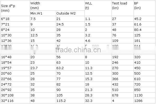 Link chain industrial machinery stainless chain