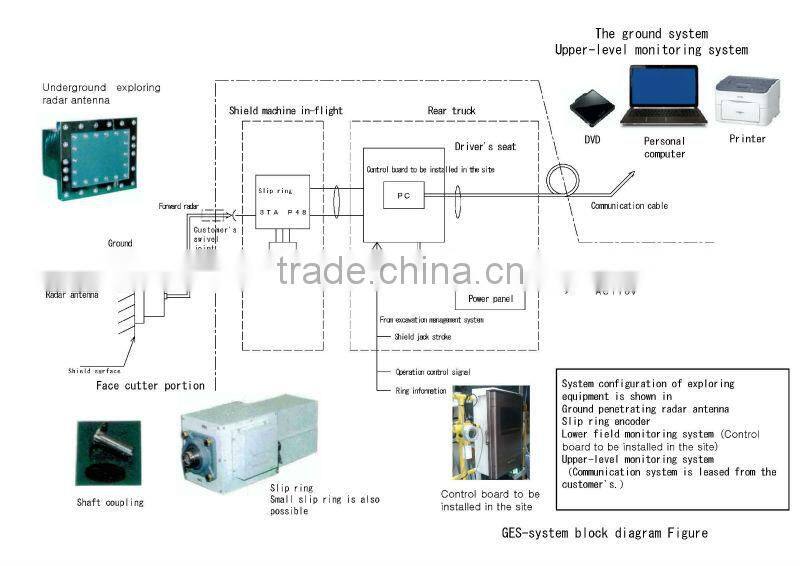 Easy to operate and Durable display 3d senci-on beta for industrial use , small lot order available