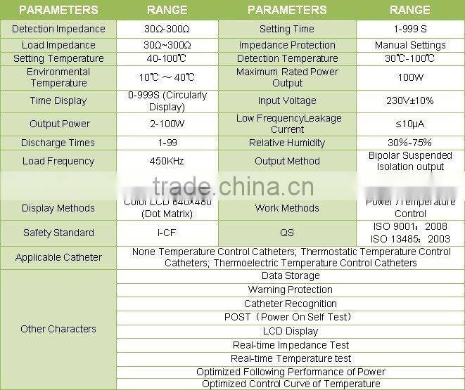 Cardiac Radiofrequency Ablation Generator on Alibaba