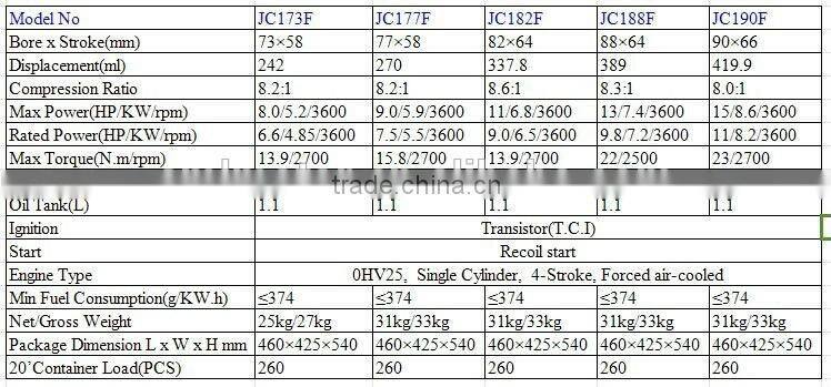 gasoline engine vertical shaft