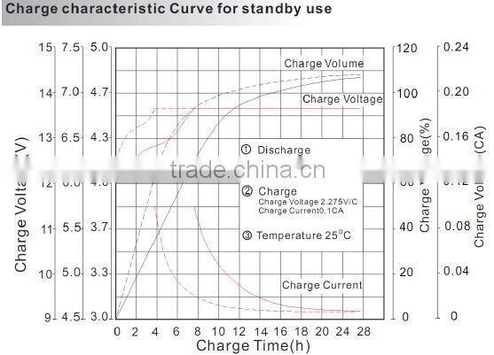 Factory direct sale 12v 130ah sealed lead acid rechargeable battery