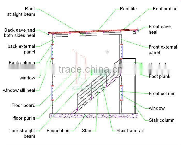 luxury prefab house,economic prefab house,china prefab house