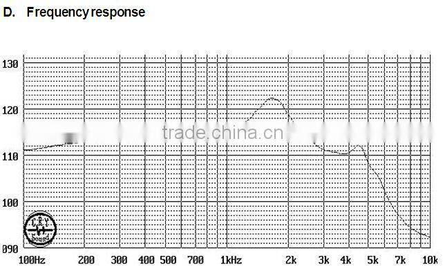 hearing aid earphone receiver