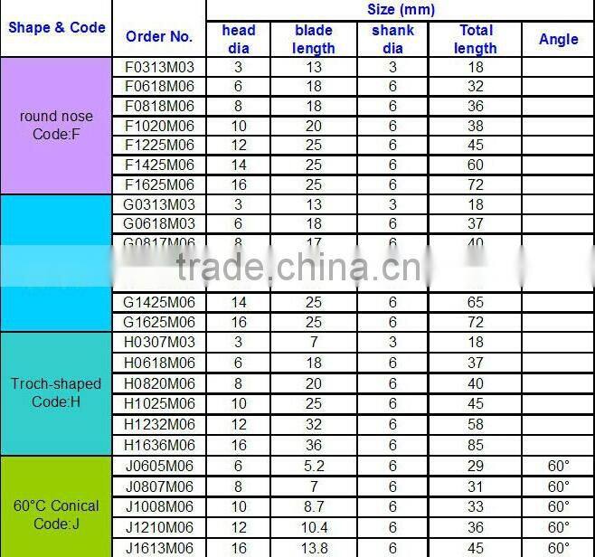 Tungsten Carbide Rotary File