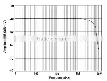 CP3030 high frequency current probe (DC/AC) (150A/15MHz Double range selection)