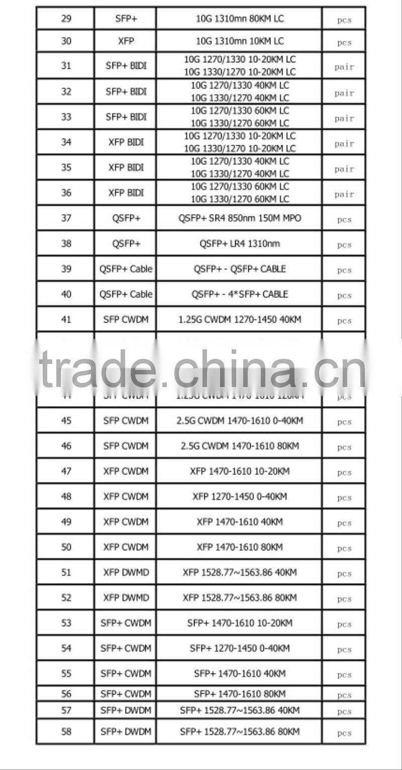 sfp 10gb fiber optic transceiver oem factory
