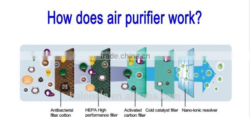 Portable Imported to Korea Electric Air Purifier For Parent