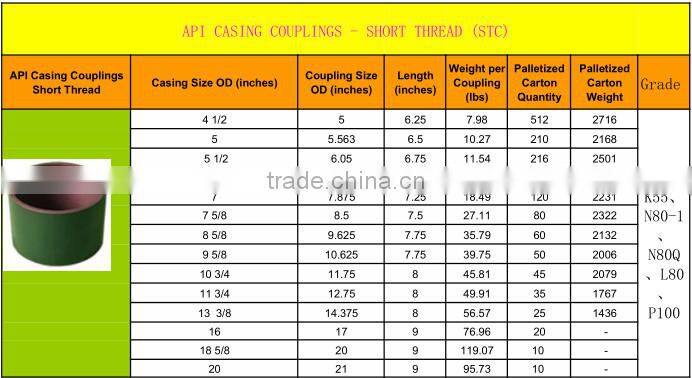 oil machine API pipe fittings tubing coupling &casing coupling
