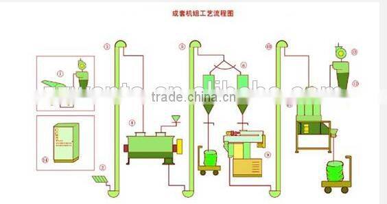 China manufactured low price Animal Feed mixer crusher