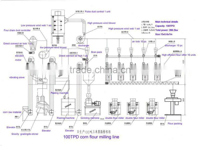 rice/corn/grain/herbs/cereal grinder/flour roller mill/crushing machine