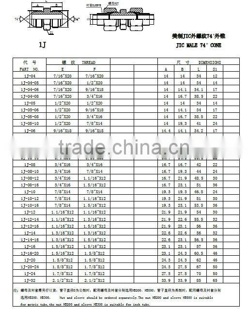 JIC MALE 74 DEGREE CONE FITTING 1J