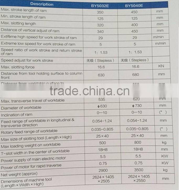 2017 hot sale hydraulic hole vertical planer slotting metal cutting machine BY5032E BY5040E