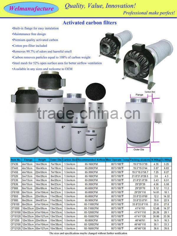 5 inch carbon filter