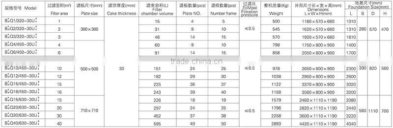 Small Manual jack filter press by Chinese manufactures