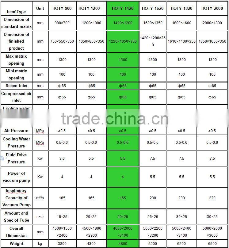 eps expandable polystyrene moulding machine price