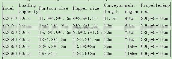 60cbm sand barge sales/sand boat prices/sand carrier