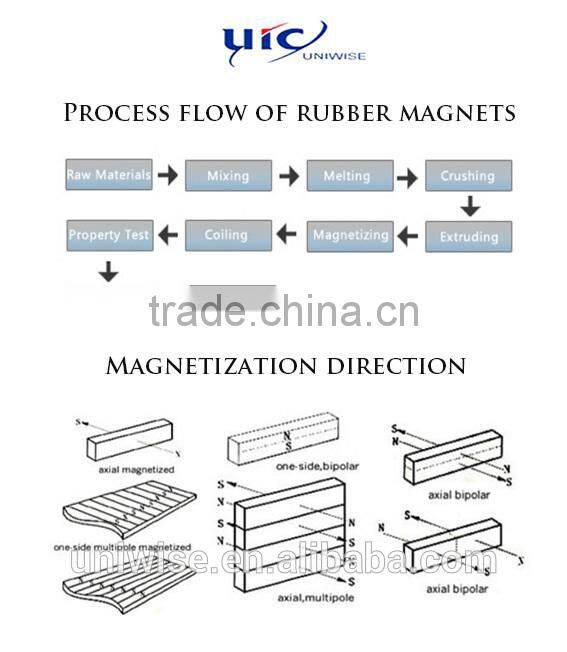 cheap price refrigerator stripes Permanent magnet strip