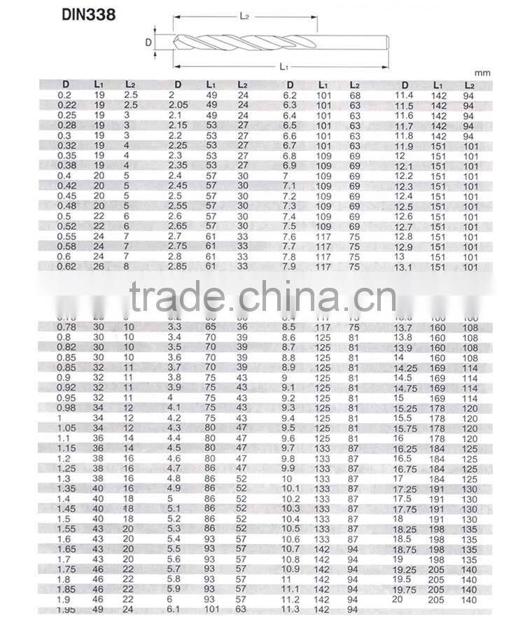 2015 DIN 338 HSS M35 Straight Shank Twist Drills