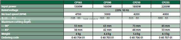 High Quality Status Durable Tools Power Circular Saw