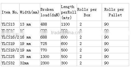 High quality polyester composite strap 13mm YLCS13