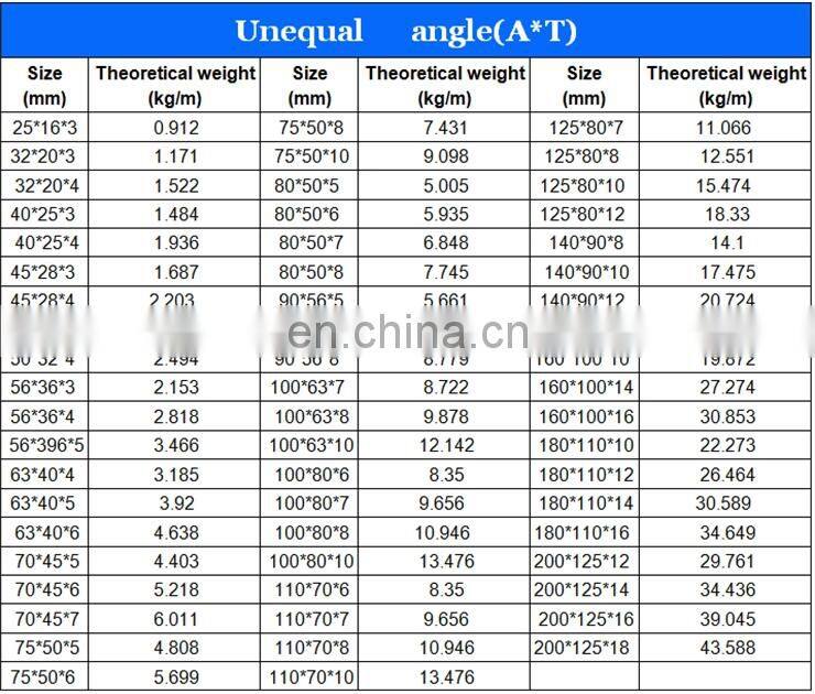 SS stainless steel unequal angle, stainless equal angles steel bar price