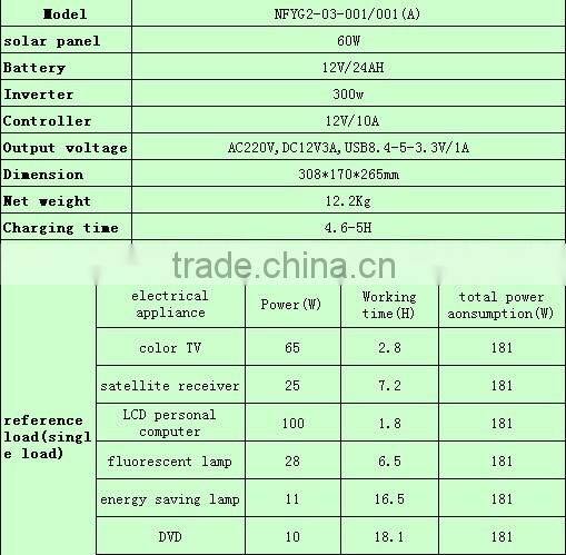 2016 factory supply 60W high performance mini home solar power system for home,plug and play solar home system