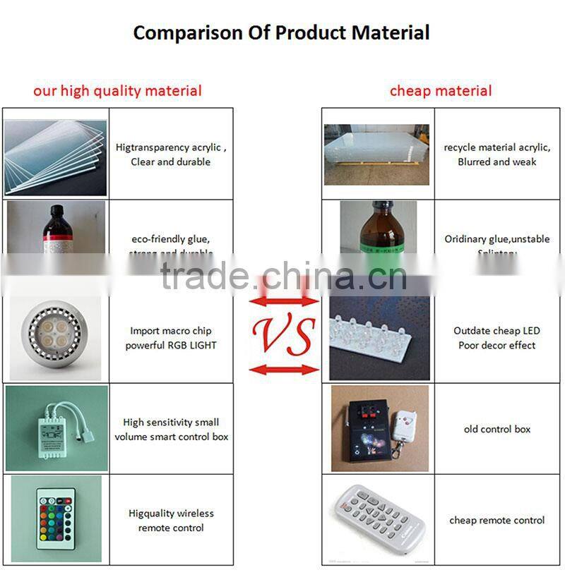 GH-RZ199 Durable acrylic round table,high polished acrylic table