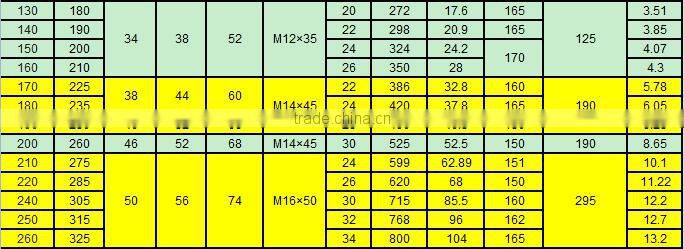 China supplier high quality lowest price helical flexible shaft coupling used in sewing machine