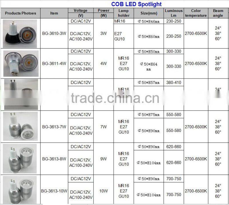 led spotlight cob 5w mr16, 80lm/w gu10 mr16 cob 5w led spotlight dimmable