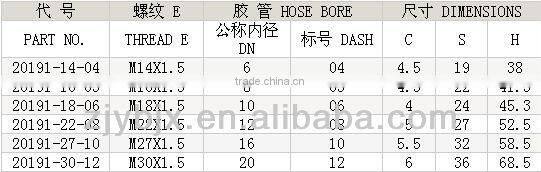 Marketing Promotion Use brand name hydraulic hose fittings