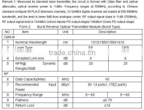 TON6800Q AGC 4-way high output level Optical Node