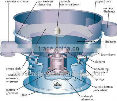 High precision vibration filter equipment with stainless steel materials and a sluice