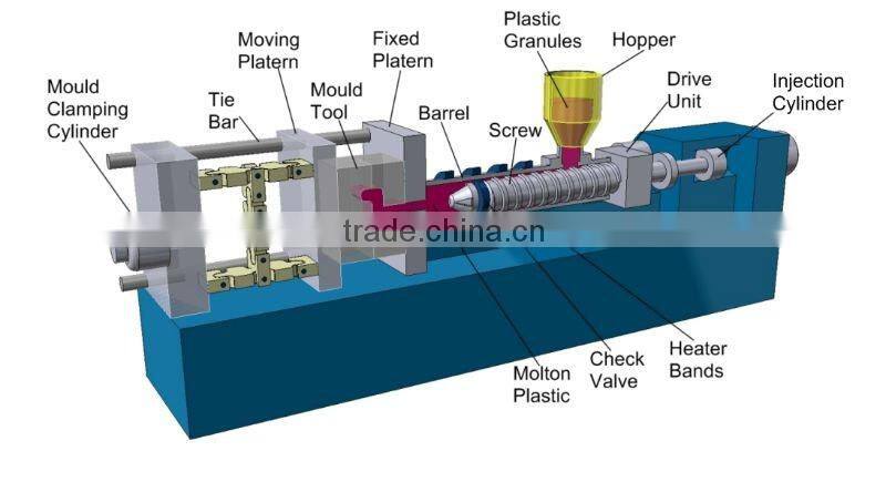 Pet Bottle 180T Horizontal Servo-power Saving plastic injection moulding machine