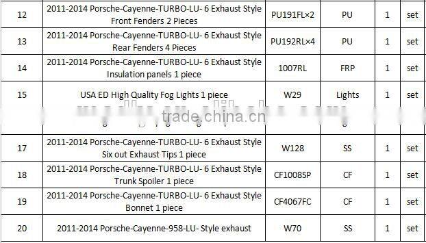 PU and Carbon body kit for Porsche Cayenne 958 body kits for Cayenne 958 TURBO body kits M style With 6 Exhaust 2011-2014 Year