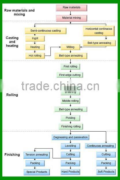 air condition copper pipe price of china factory
