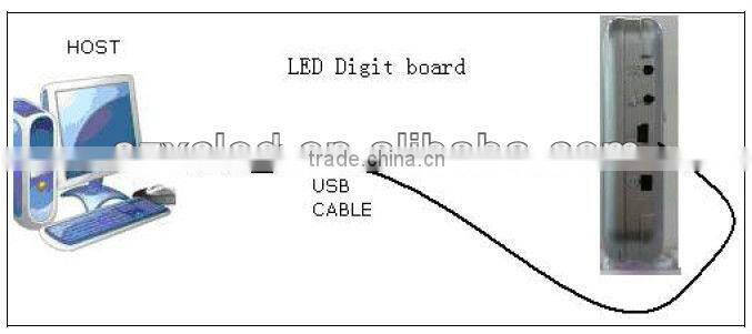 Rechargeable P4-1664G LED programmable sign