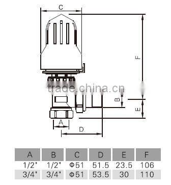 temperature-control valve