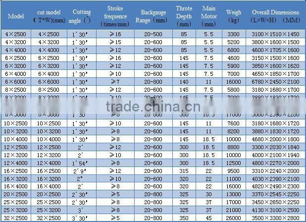 QC12Y CNC Hydraulic Shearing Machine (swing beam)