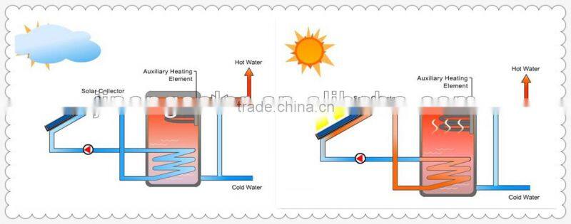 100L To 1000L Separated Pressurized Balcony Solar Heater Flat Plat Solar Collector Solar Geyser